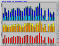 Traditio-daily-usage-Sep-2009.png