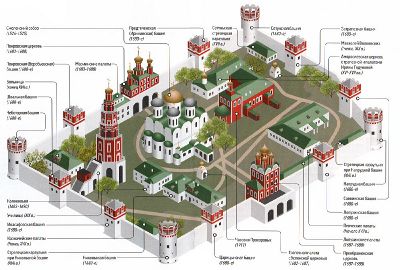 Схема Новодевичьего монастыря.jpg